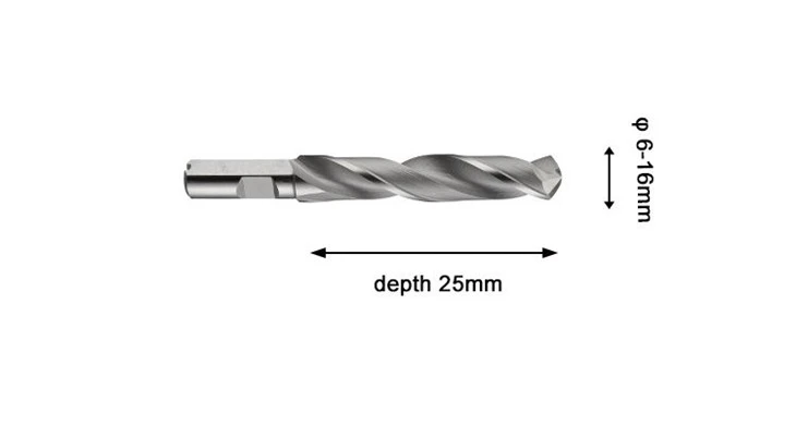 HSS Split Type Solid Rail Cutter manufacturers